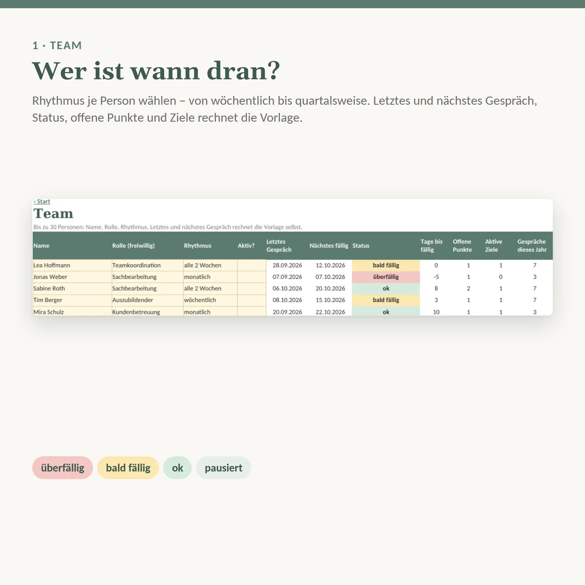 Team mit Status