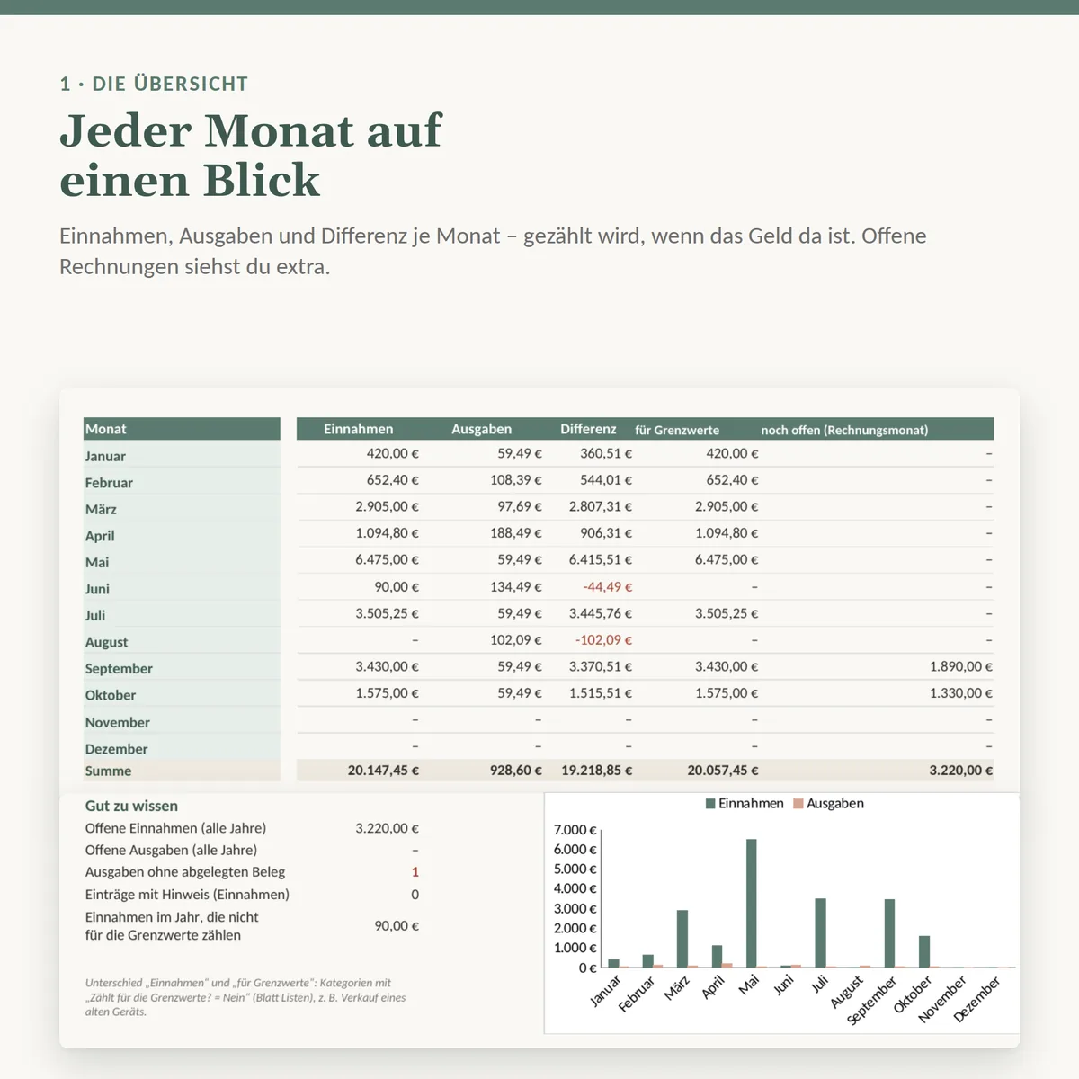 Monate auf einen Blick