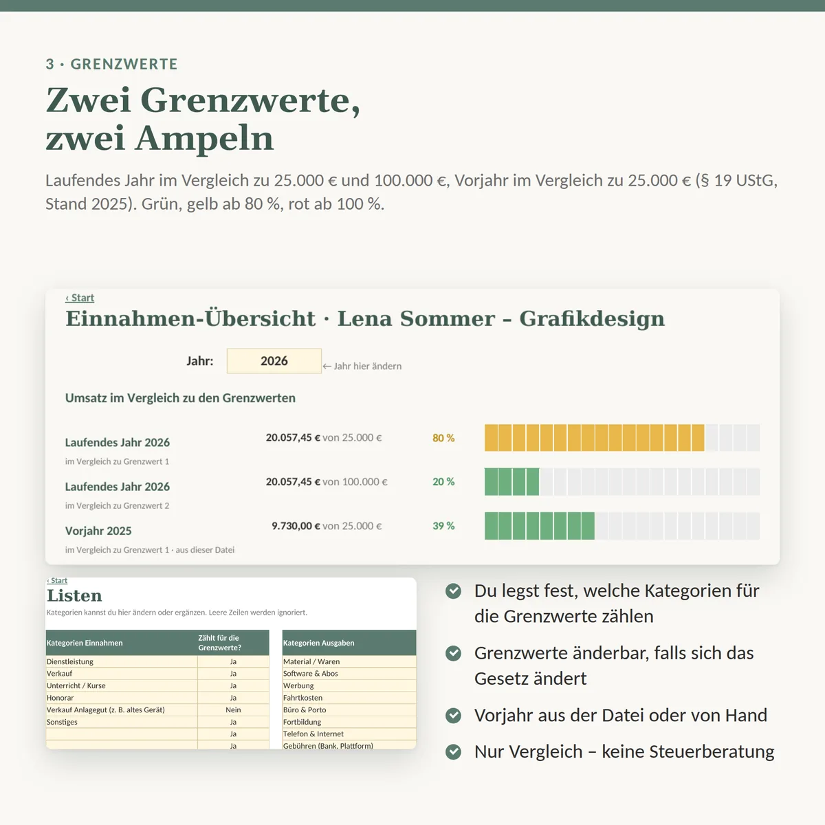 Grenzwerte mit Ampel