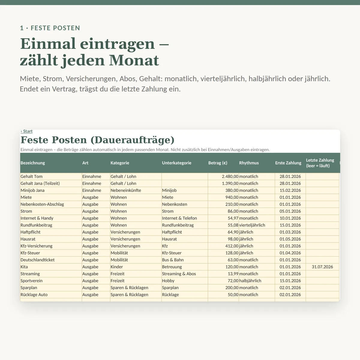 Feste Posten