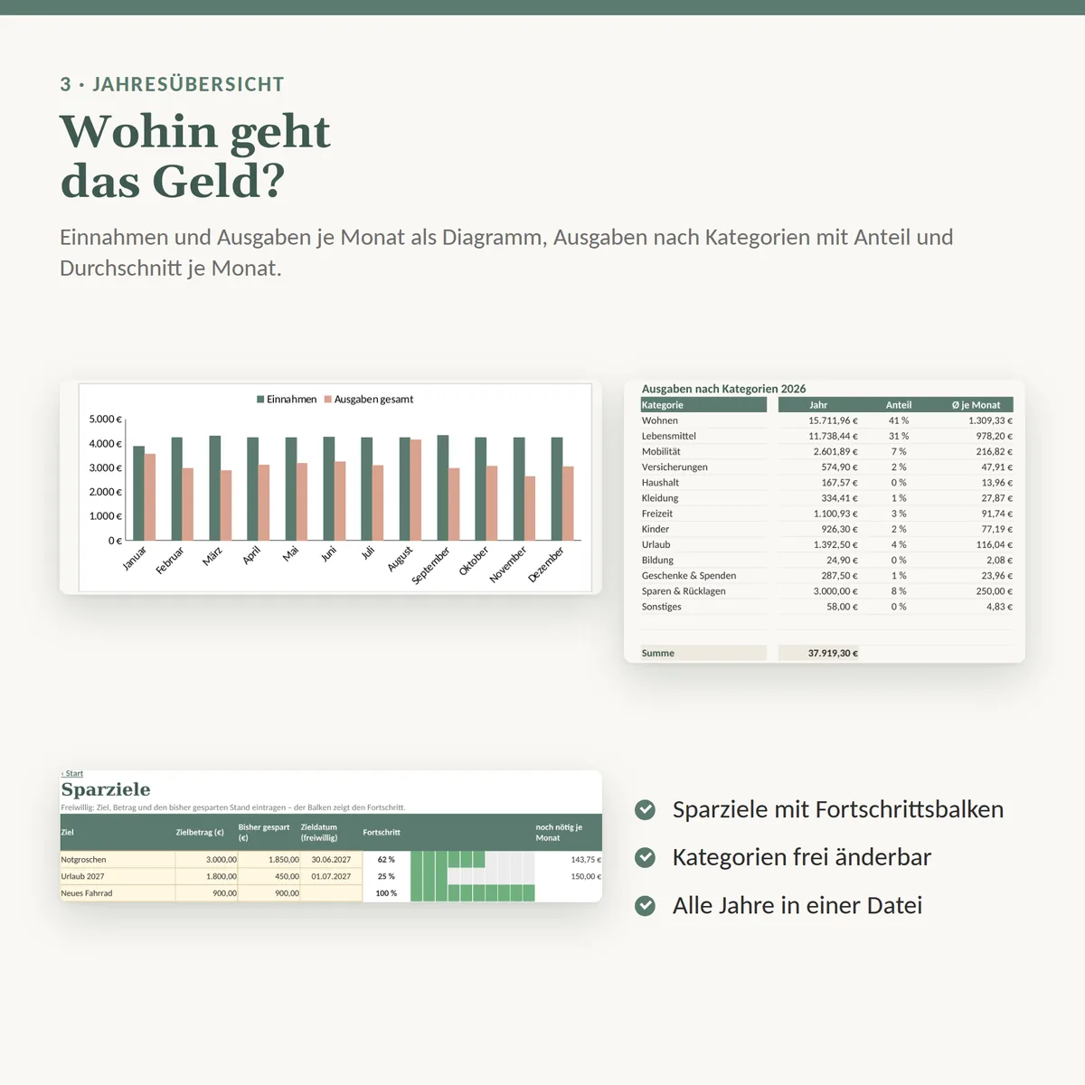Jahresübersicht