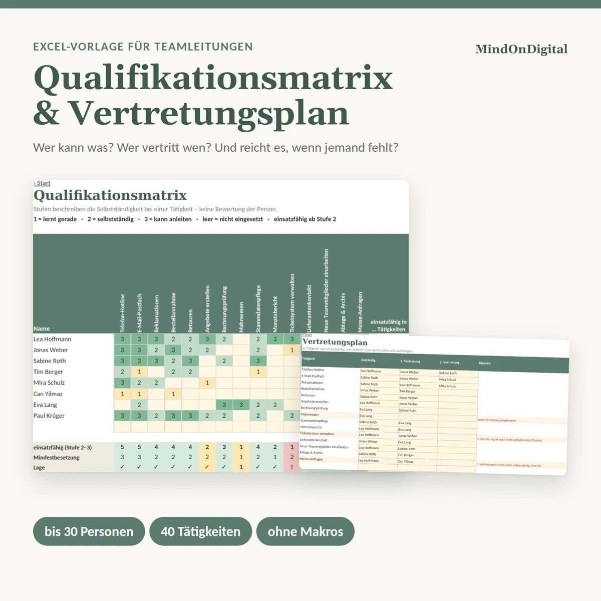 Qualifikationsmatrix & Vertretungsplan