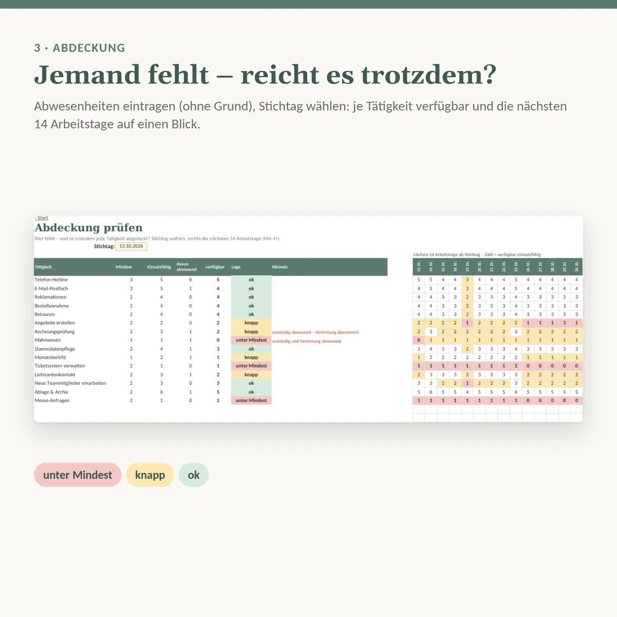 Abdeckung bei Abwesenheit