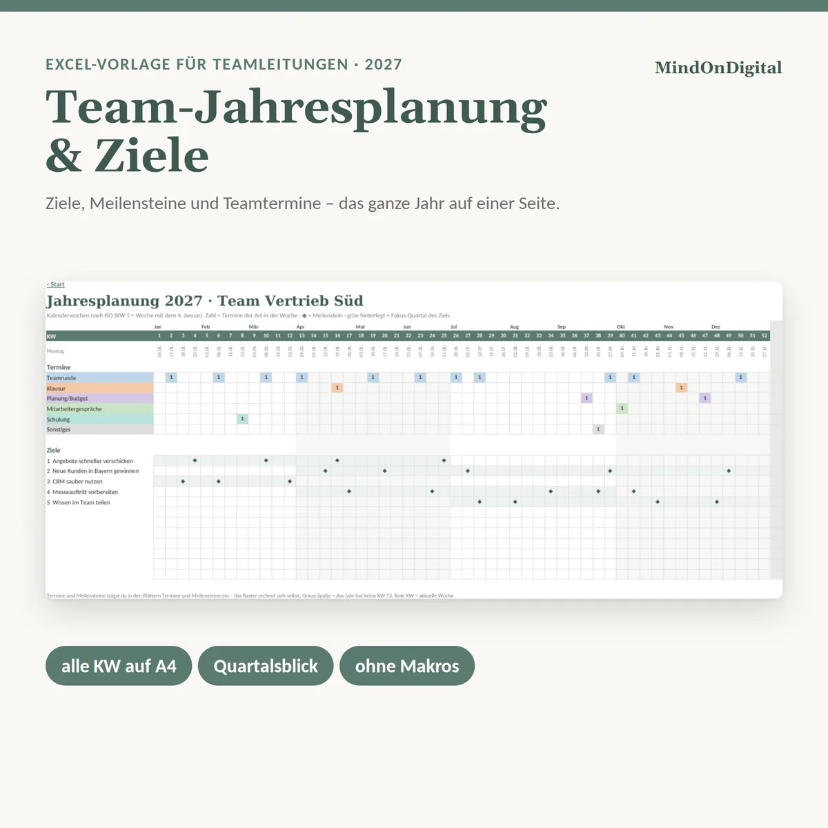 Team-Jahresplanung & Ziele