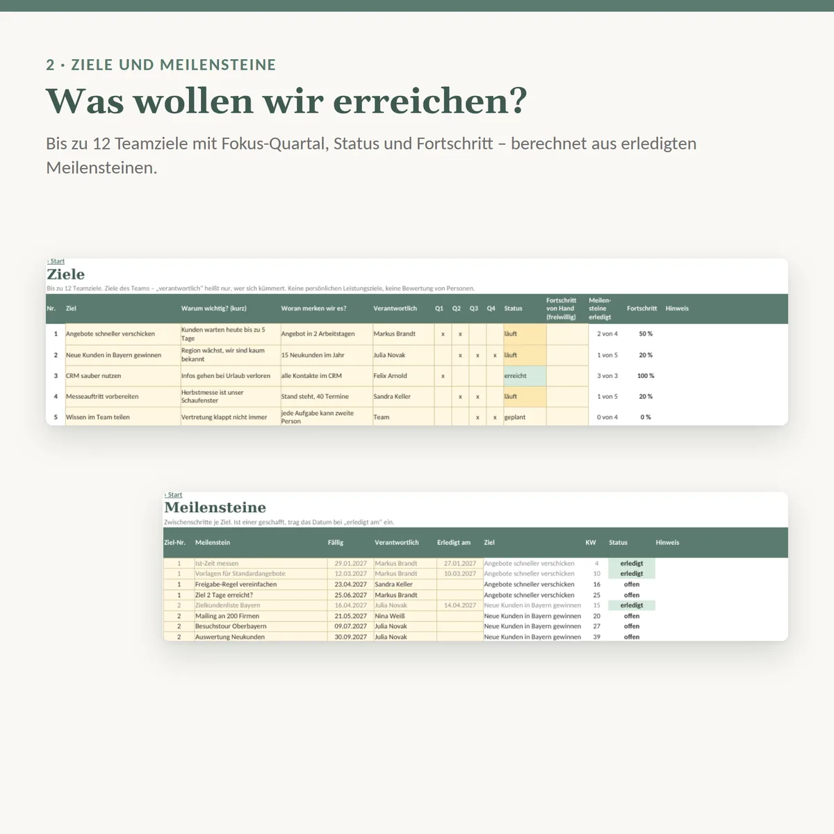 Teamziele mit Fortschritt